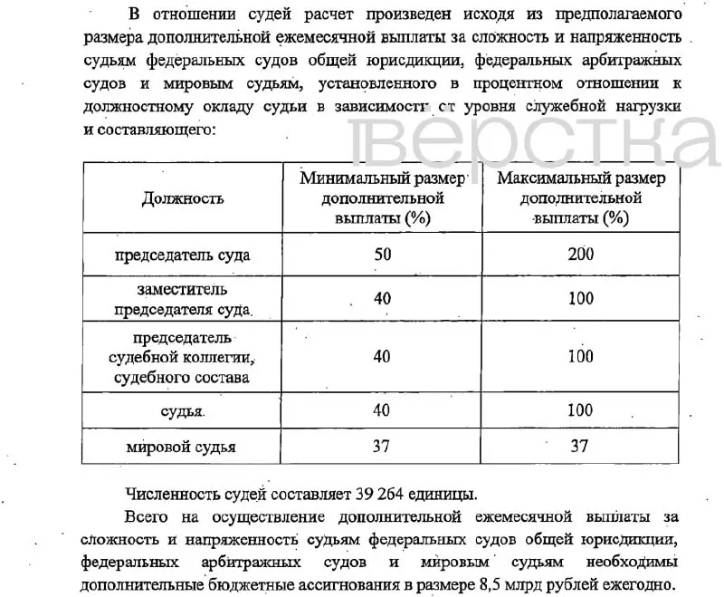 Государственный законопроект предусматривает дополнительные выплаты сотрудникам суда: суммы до 200% оклада для председателей, до 100% для судей и их заместителей, а также условия финансирования и срок вступления в силу.