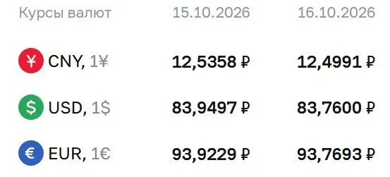 ЦБ зафиксировал курс доллара ниже 84 ₽ на пятницу, 16 октября; евро и юань показывают небольшие изменения, публикуются расчеты по облигациям и фьючерсам на доллар и евро.