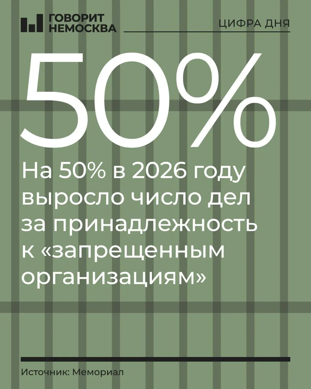 За первые девять месяцев 2026 года число таких дел выросло на 50% и достигло 328 обвиняемых; лидеры роста — сторонники Навального, Свидетели Иеговы и «граждане СССР».