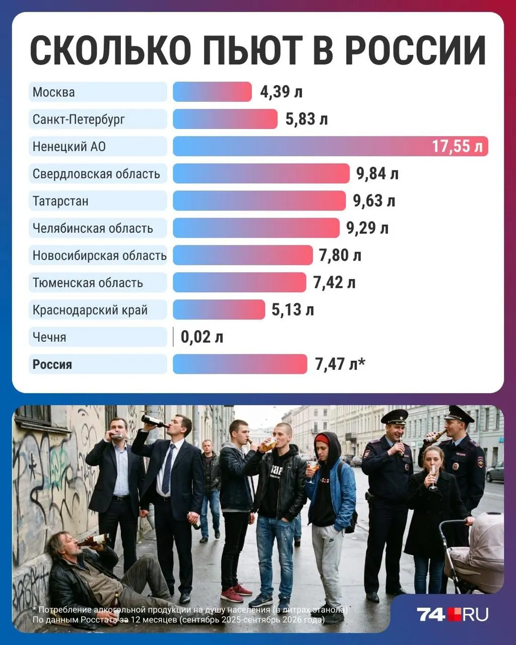 Статистика фиксирует снижение потребления алкоголя в России до минимального уровня за тридцать лет, с региональными различиями и мнениями экспертов.