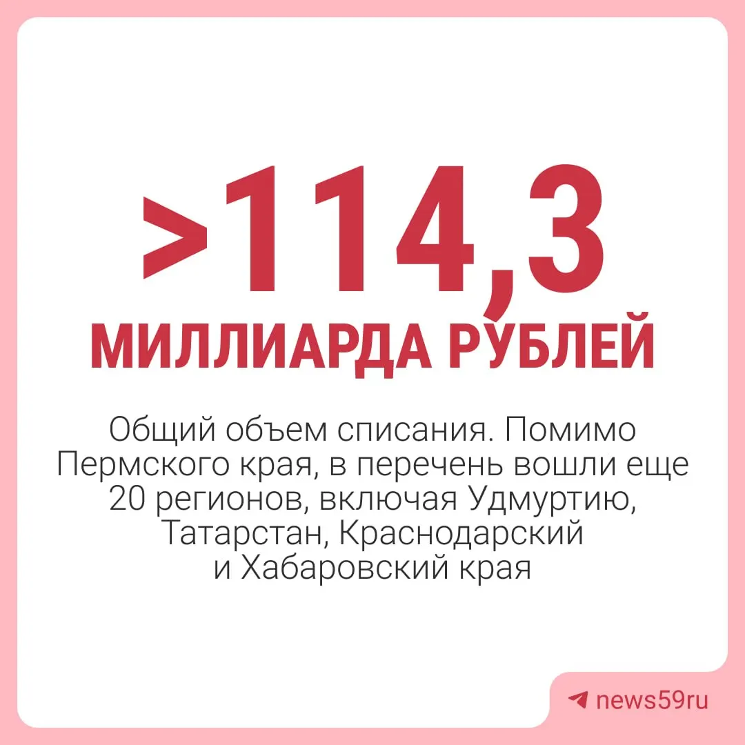 Правительство России решило списать задолженность Пермского края перед федеральным бюджетом на 1 марта 2024 года — около 4,8 млрд рублей. Исключены средства на инфраструктурные проекты и некоторые краткосрочные займы.
