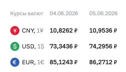 Официальный курс на 5 июня: доллар и евро подросли. Курсы Центробанка используются при расчетах по облигациям и фьючерсам.