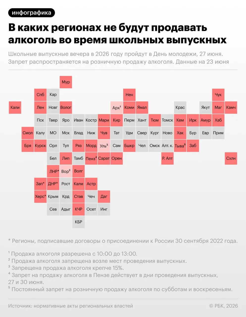27 июня по рекомендации Минпросвещения пройдут школьные выпускные вечера; в этот же день отмечается День молодёжи. Более 40 регионов планируют временно ограничить розничную продажу алкоголя в целях безопасности.
