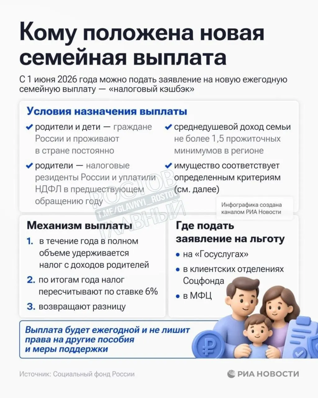 Социальный фонд принимает заявки на выплату для семей с среднедушевым доходом ниже 1,5 прожиточного минимума в регионе.