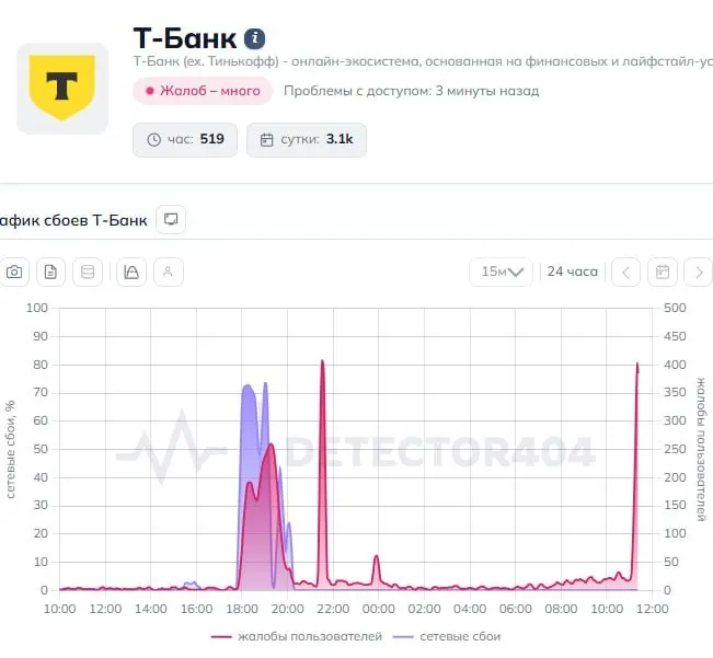Пользователи сообщают о недоступности приложения и проблемах с переводами; в банк направлен запрос, ответа пока нет.