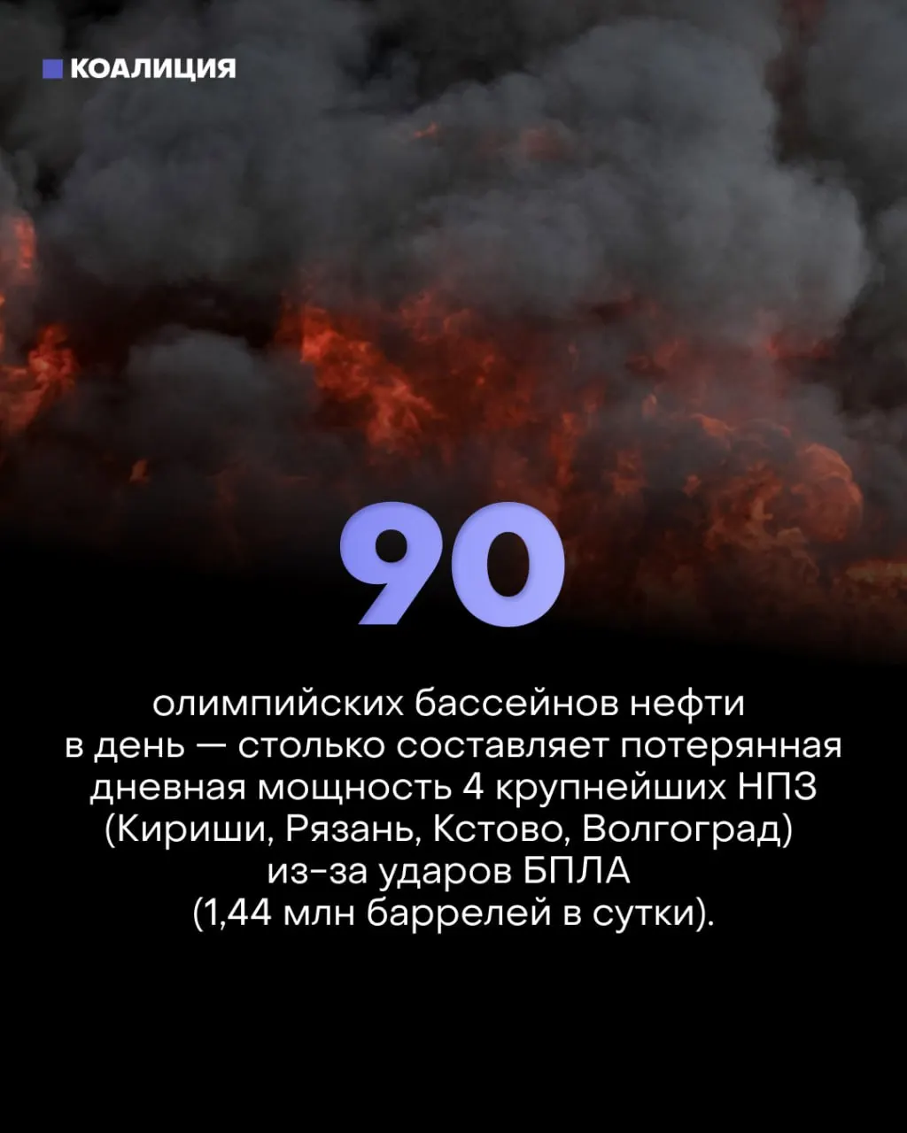 Точечные удары по ключевым узлам НПЗ снизили фактическую переработку примерно на 30%. Замедление роста ВВП, лимиты на продажу топлива и массовая продажа частных АЗС усугубляют ситуацию, а малый бизнес и автовладельцы несут основные убытки.