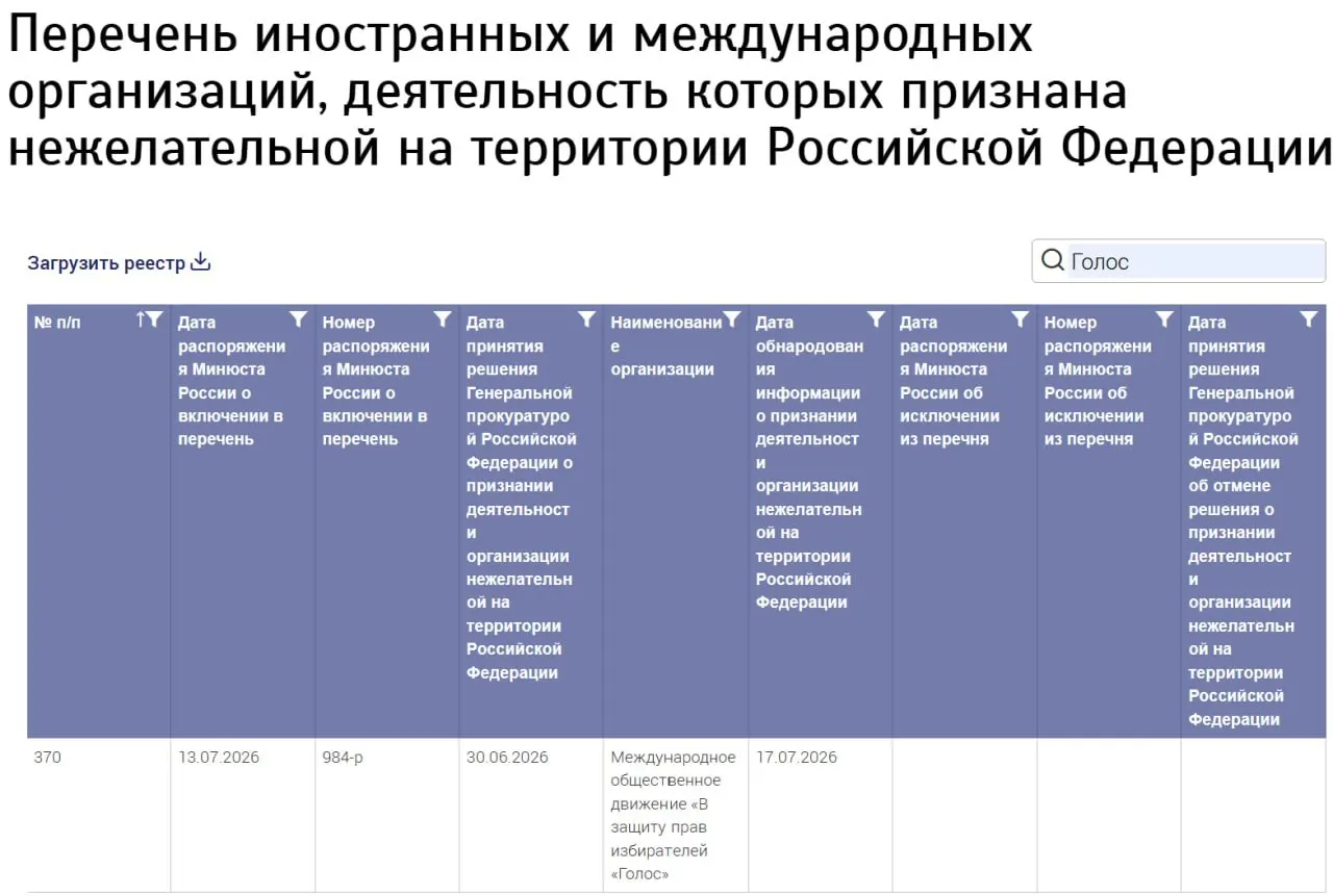 Министерство юстиции внесло в реестр нежелательных организаций «Международное общественное движение