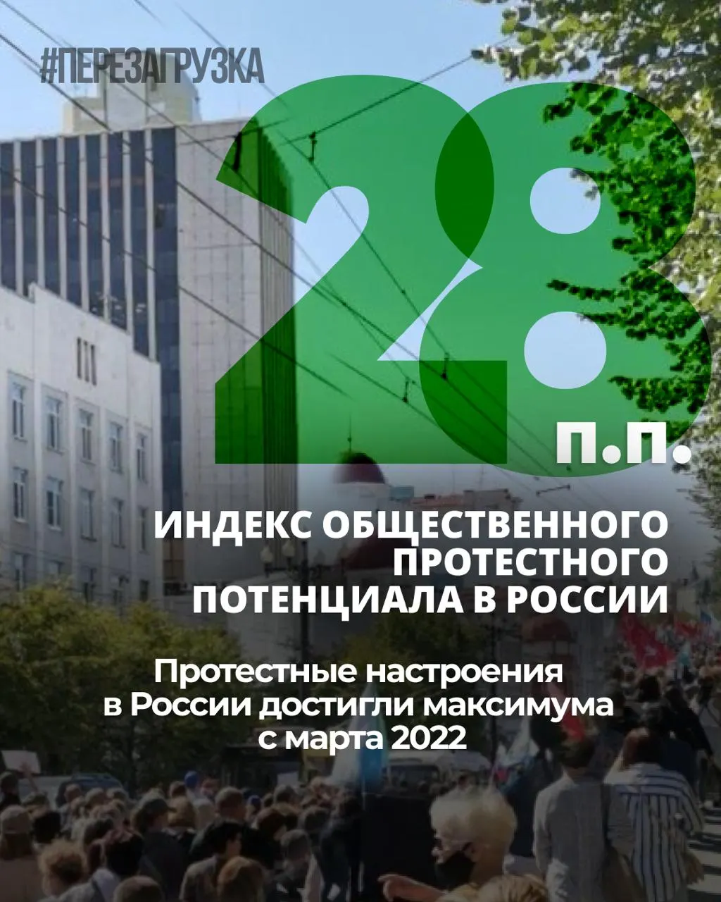 За семь месяцев индекс протестных настроений вырос — на 6 п. п. с ноября 2025 года. Личная готовность к участию в протестах держится на уровне 25%. Выборы в Госдуму 20 сентября 2026 года — шанс для граждан повлиять на ситуацию.