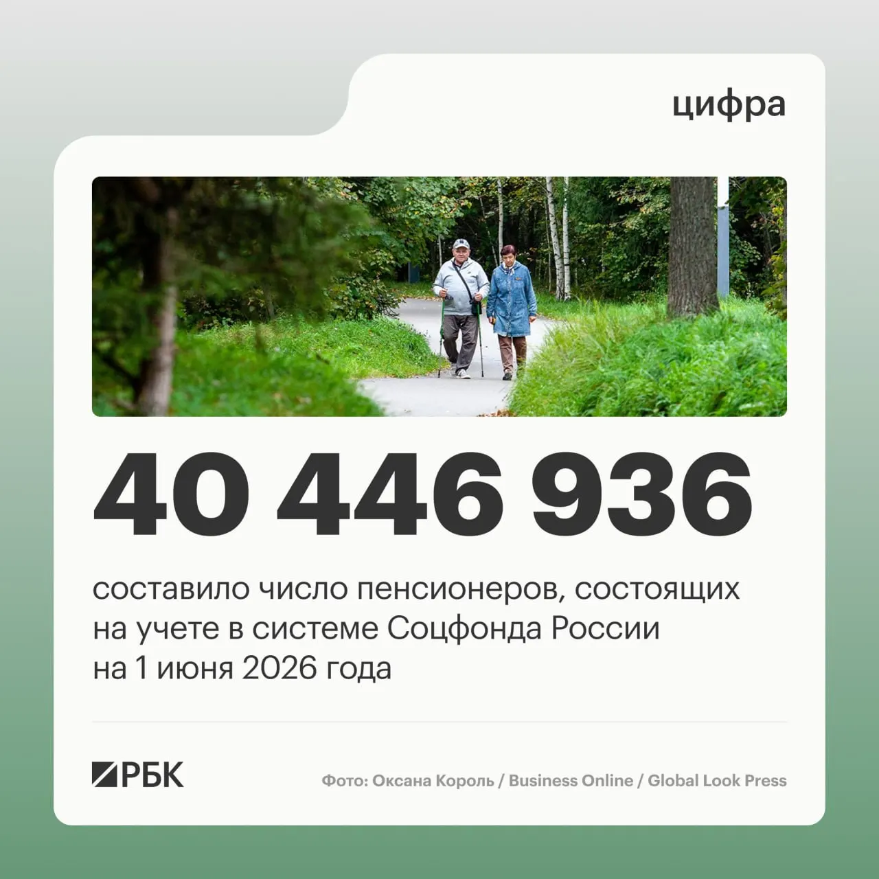 За год число пенсионеров снизилось на 409,4 тыс.; на 1 июня 2025 года их общее число составило 40 856 352, а в июне — 40 446 936. Средний размер пенсии достиг 25 402,04 руб.