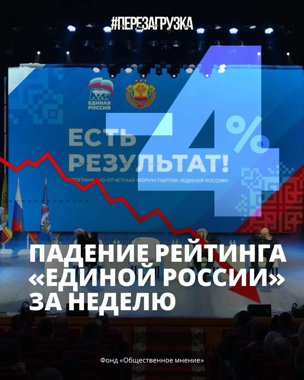 Согласно данным опросов, поддержка власти опустилась до 33%, а доверие к руководству снижается на фоне экономических трудностей и кризиса поставок.