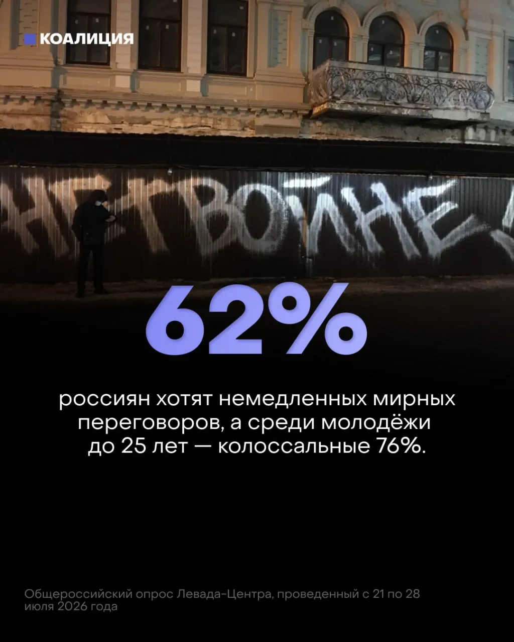 Опрос Левада-Центра показывает, что граждане и молодёжь требуют немедленных мирных переговоров, в то время как власти наращивают военные расходы и вербовку.