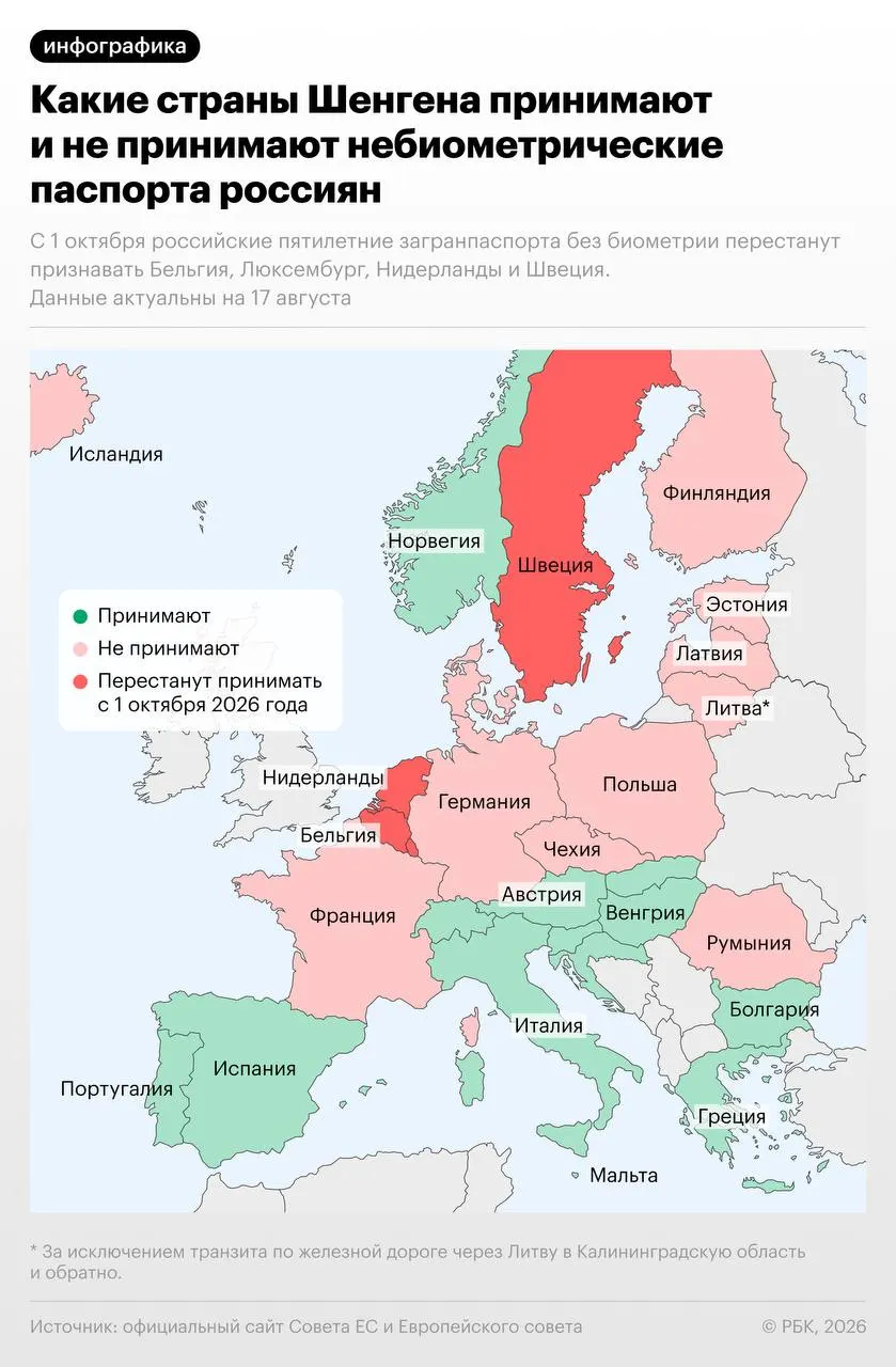 С 1 октября 2026 года Бельгия, Нидерланды, Люксембург и Швеция запретят въезд по небиометрическому паспорту россиян; Швеция сохранит исключение до 31 декабря 2026 года для обладателей виз и видов на жительство, выданных ранее в странах ЕС и Шенгенской зоне.