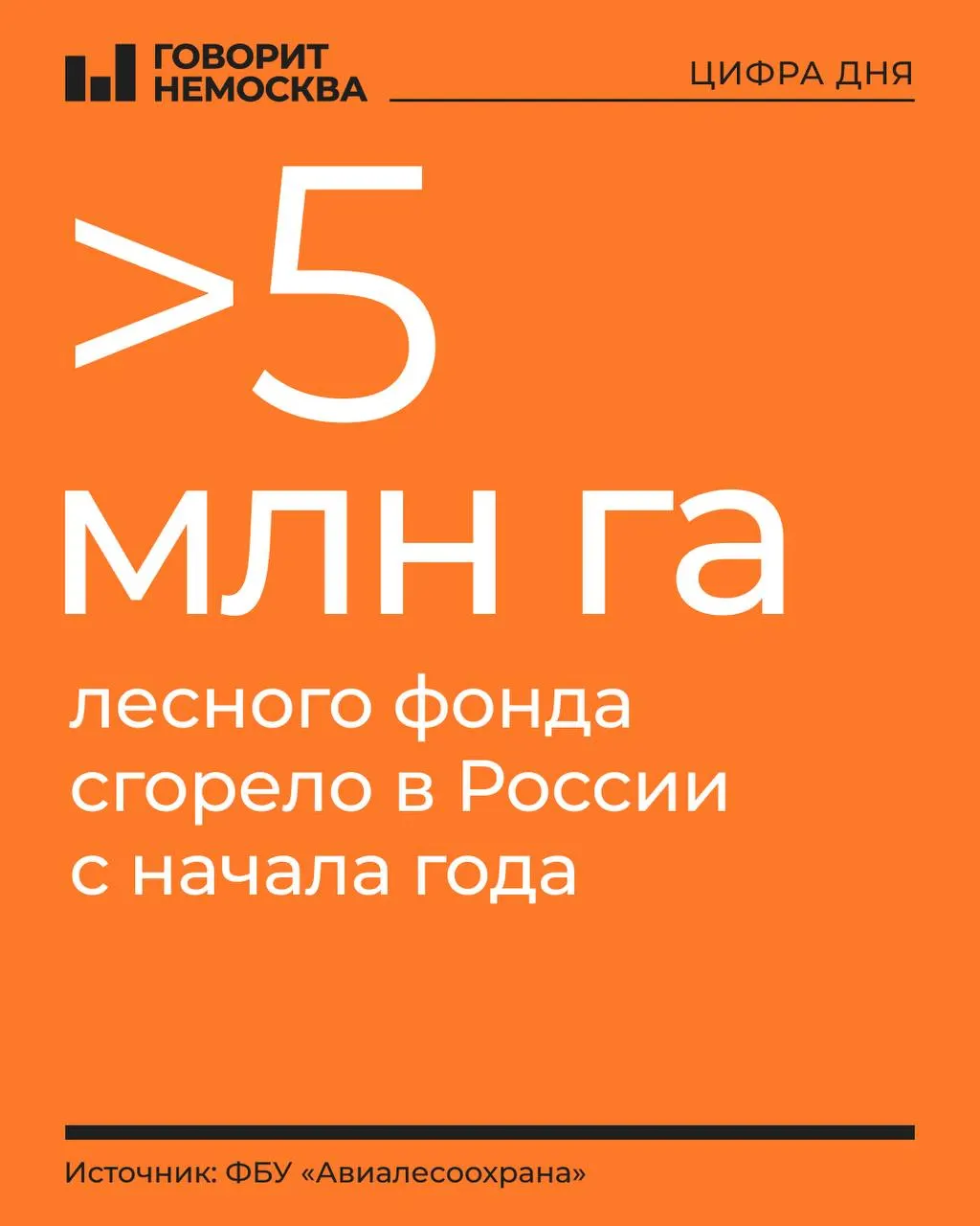 За год зарегистрировано 7 982 пожара; на данный момент действуют 132 очага, суммарная площадь свыше 411,3 тыс. га.