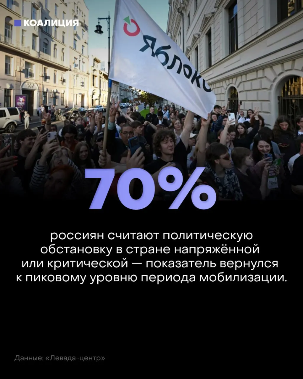 Опрос фиксирует рост тревоги: 57% граждан называют политическую обстановку напряжённой, 13% — критической; на фоне этого риск на производстве возрастает.
