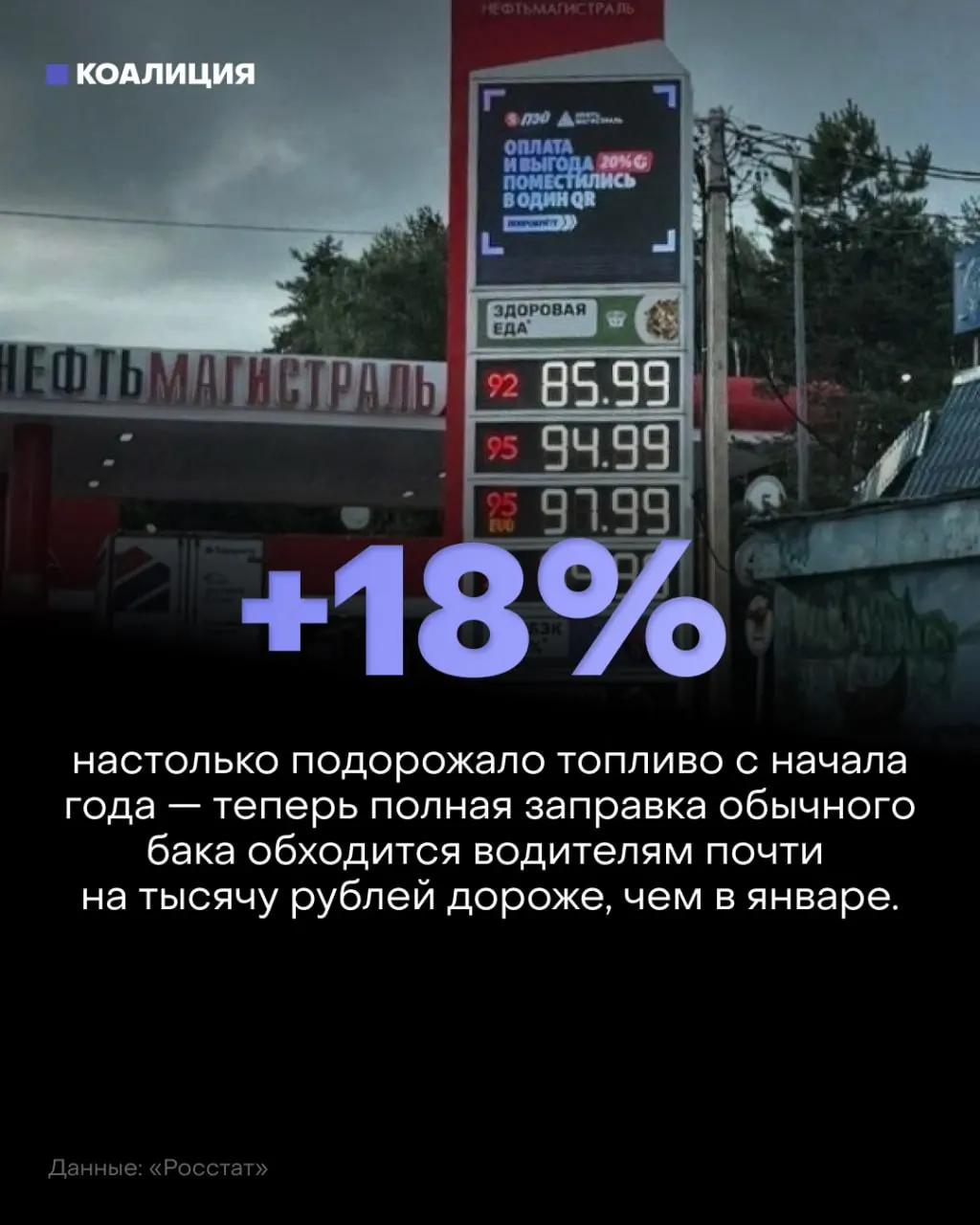 Производство нефтепродуктов падает второй месяц подряд; бензин и дизель дорожают, регионы сталкиваются с дефицитом и очередями на АЗС.