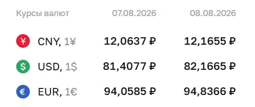 Официальный курс на выходные: доллар достиг 82,17 ₽, евро — 94,84 ₽, юань — 12,17 ₽; на рынке отмечаются расчеты по ряду инструментов и фьючерсам на доллар и евро.