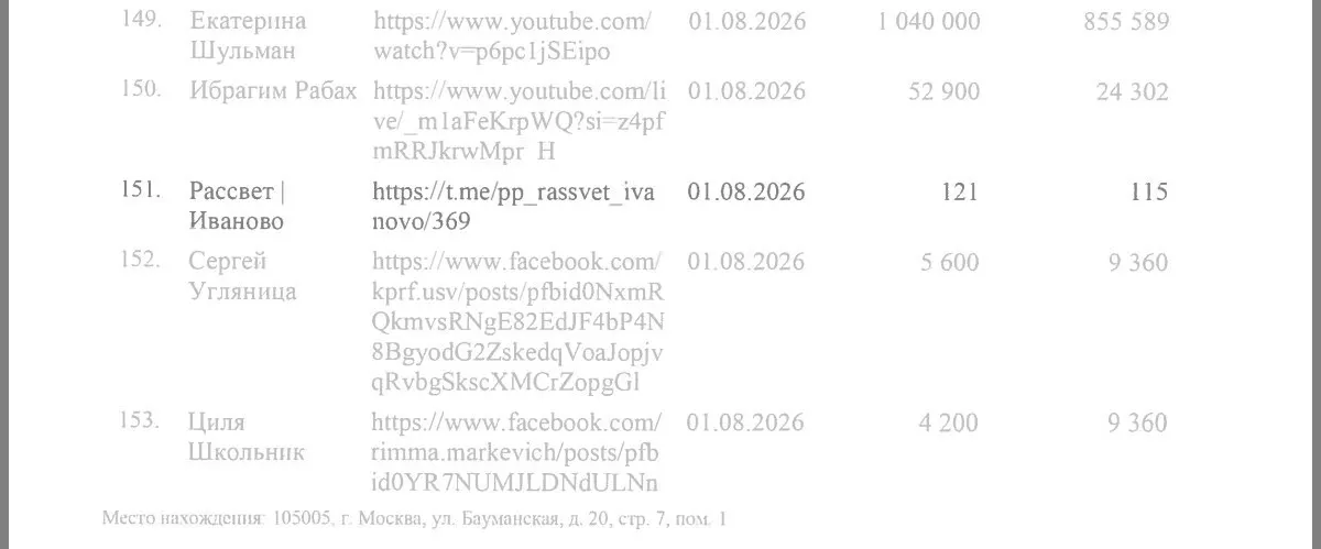Появились новые данные по делу против партии «Яблоко»; сторонники «Рассвета» заявляют о клевете и поддержке законно участвующих сил.
