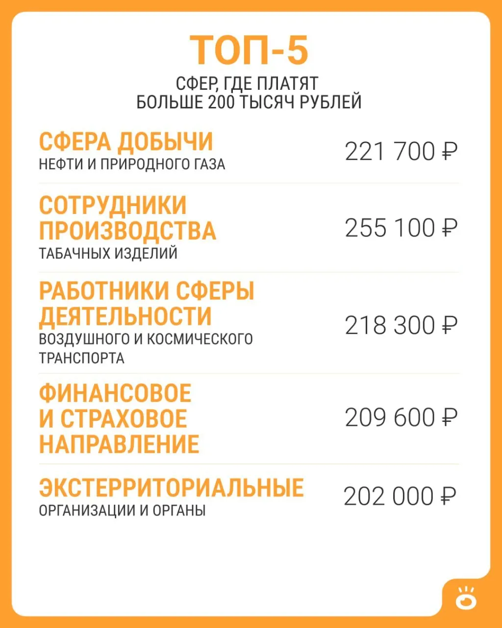 По данным Росстата, свыше 200 тыс. рублей встречается лишь в пяти сферах; средняя зарплата по России за июнь 2026 года — 114 743 рубля.