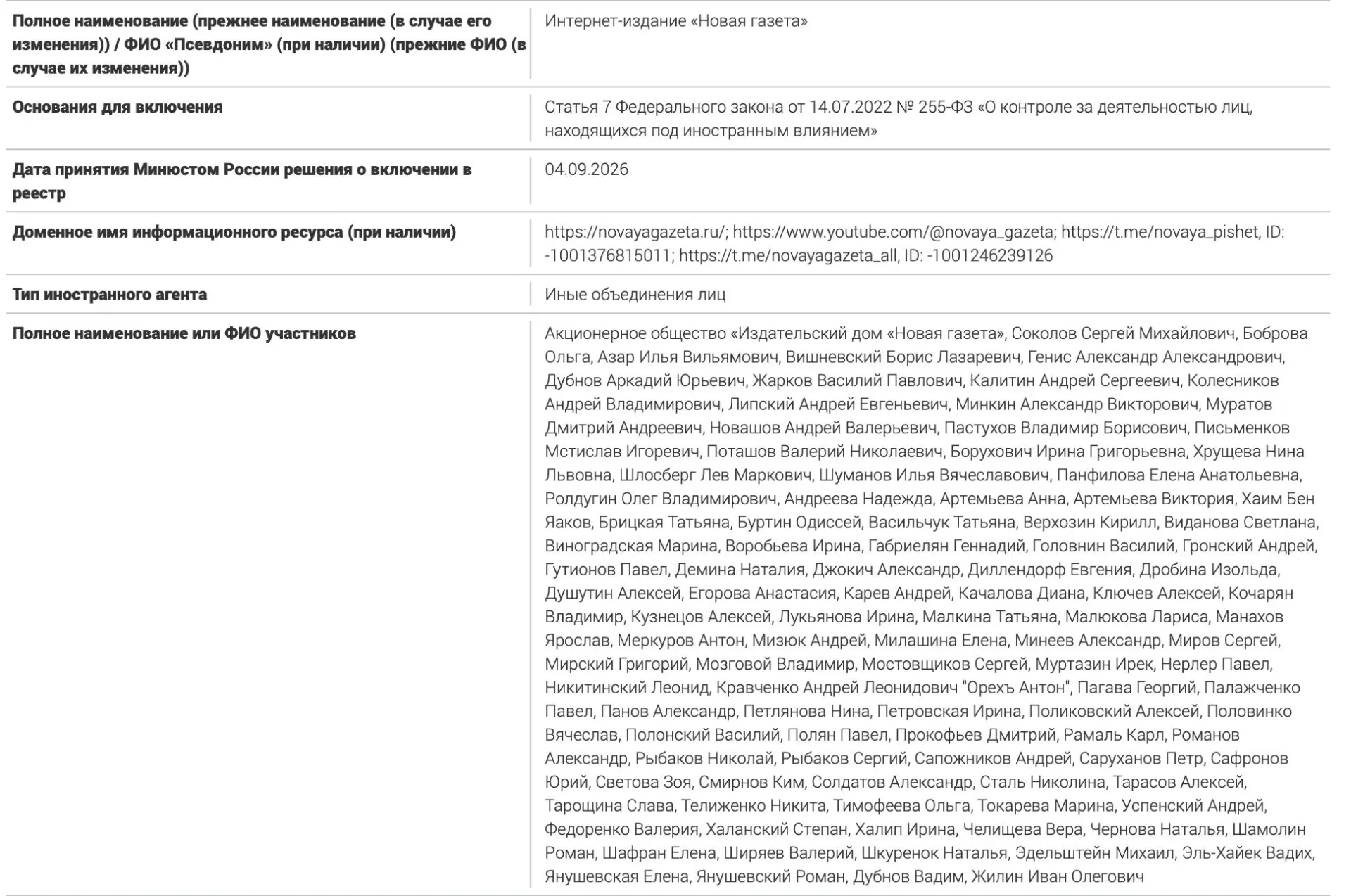 Минюст обнародовал перечень из более 100 лиц, связанных с иноагентской деятельностью; всего — 106 фамилий.