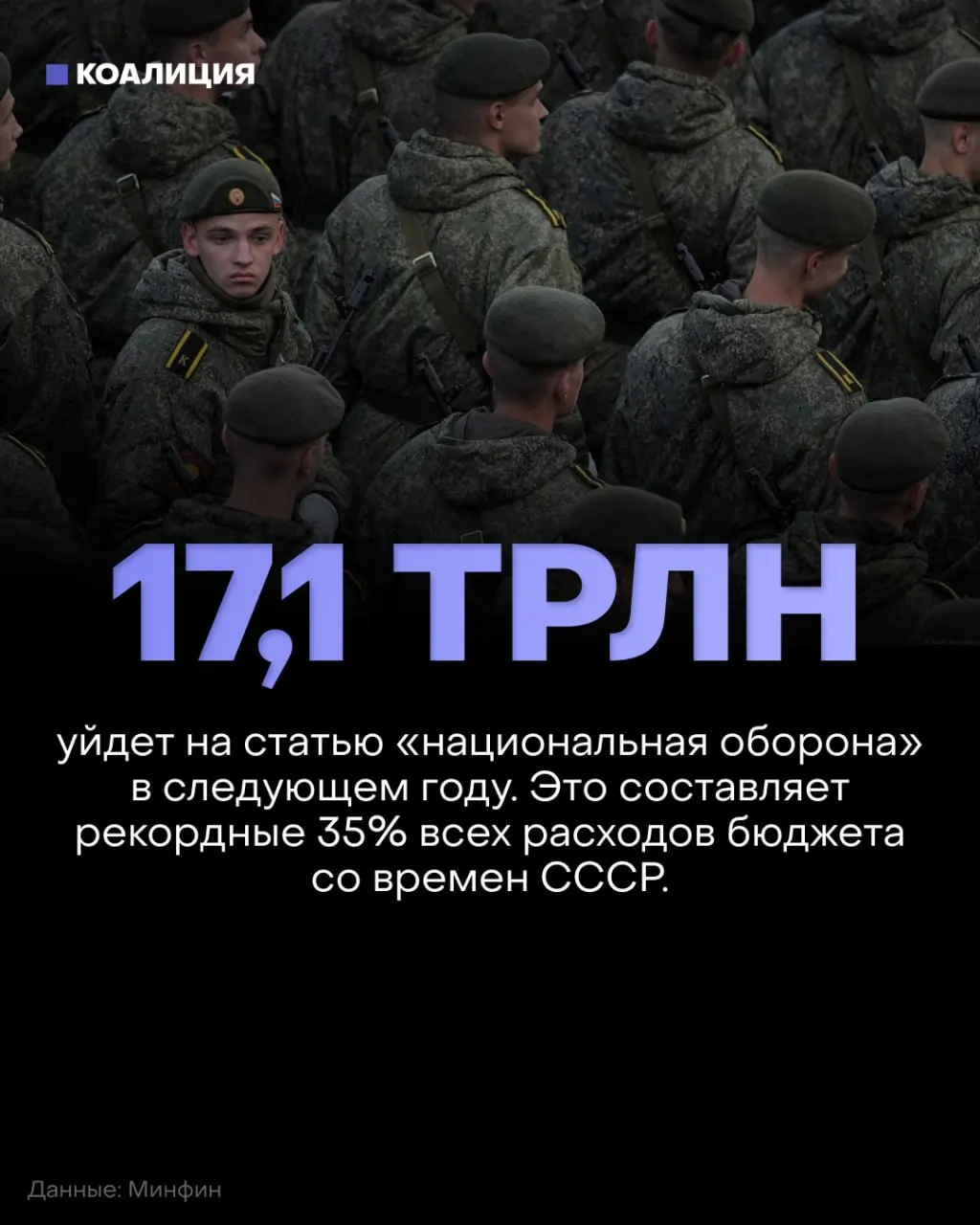 Планируемые оборонные расходы составят 17,1 трлн рублей — около 35% бюджета; финансирование социальных сфер сократят примерно на 900 млрд рублей по сравнению с текущим планом.