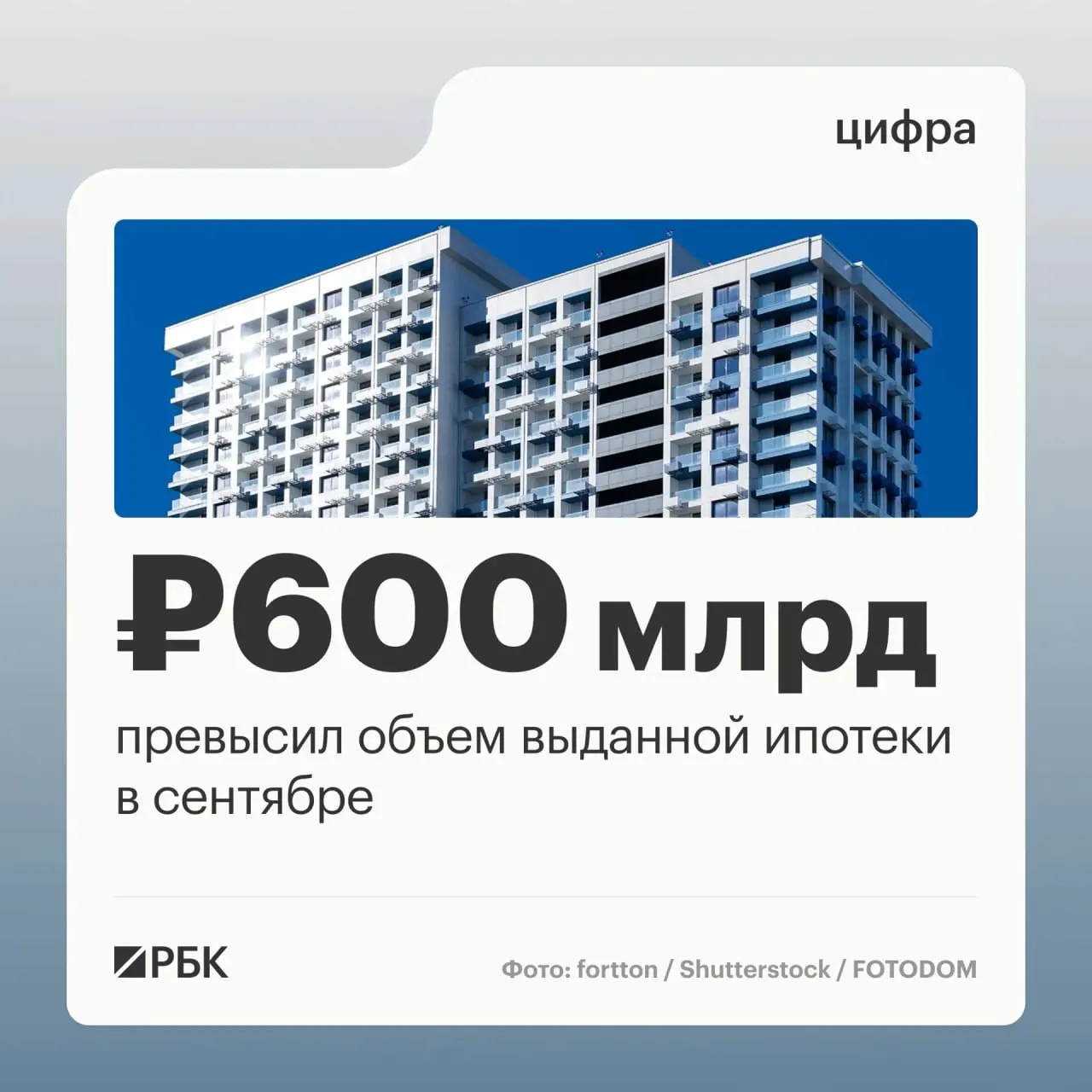 Банки выдали россиянам 123,8 тыс. ипотечных кредитов на 608,5 млрд рублей; показатель достиг максимума за последний год.